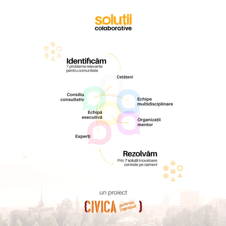 FOTO Asociaţia CIVICA