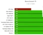 benchmark htc one foto gsmarena