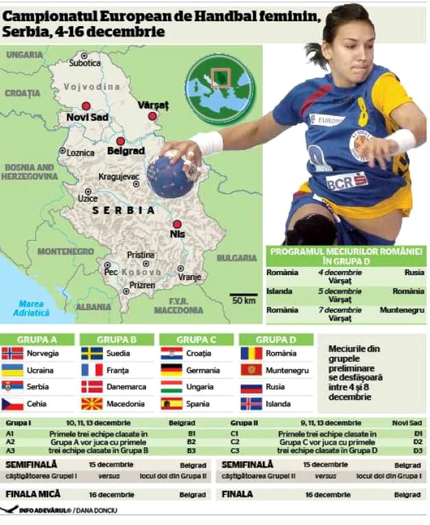 Campionatul European de Handbal din Serbia