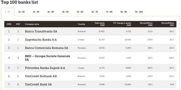 top 100 banci