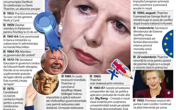 infografie margaret thatcher