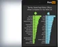 statistici pornhub - ce porn vezi pe telefon iOS si Android