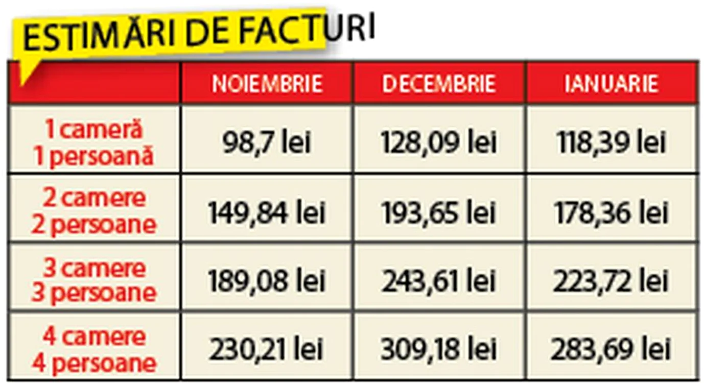 Reprezentanţii Regiei  au dat drumul la  căldură doar pe bază  de semnătură
