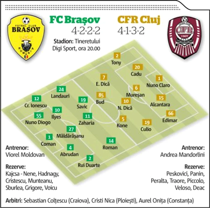 caseta fc brasov - cfr cluj