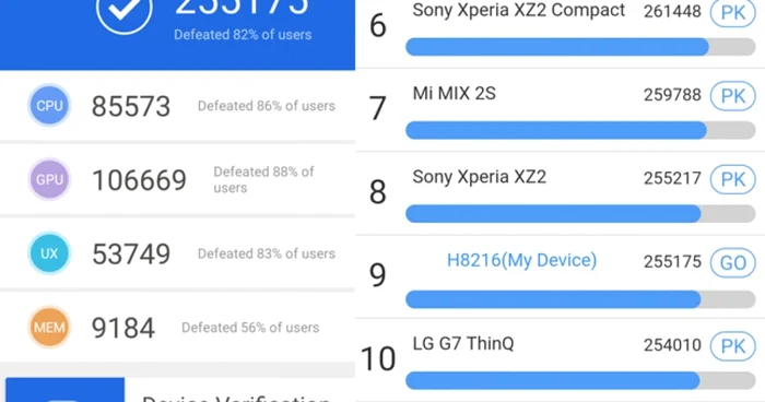 Sony Xperia XZ2 ANTUTU FOTO Adrian Pogîngeanu