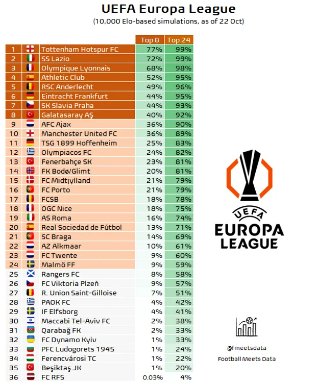 Liga Europa platformax png