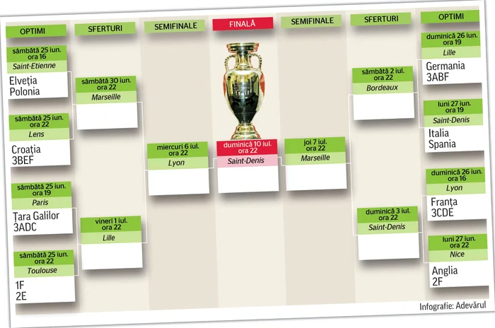 Italia şi Spania au disputat acum patru ani finala Europeanului. Acum se vor duela în optimiFoto: Getty Images