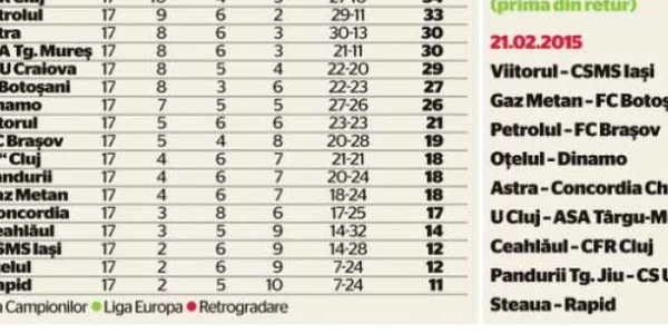 clasament liga i
