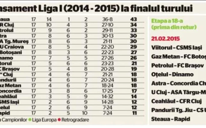 clasament liga i