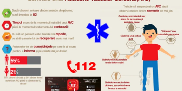 Este important să recunoaştem semnele instalării unui accident vascular cerebral FOTO Facebook/Serviciul de Ambulanţă al Judeşului Călăraşi