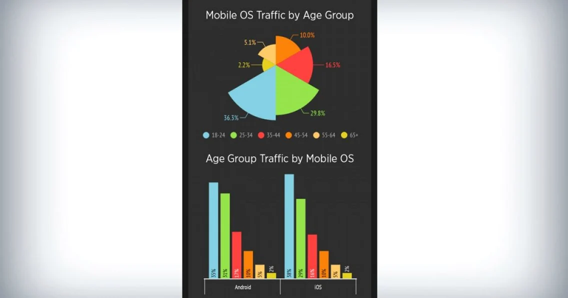 statistici pornhub - ce porn vezi pe telefon iOS si Android