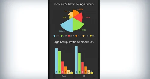 statistici pornhub - ce porn vezi pe telefon iOS si Android