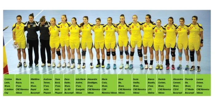 Romania Under 18 handbal