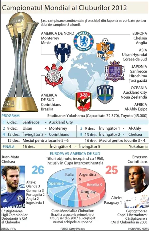 Mondialul cluburilor