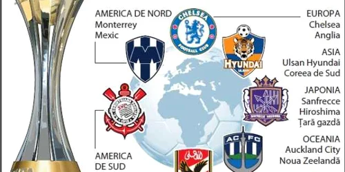Mondialul cluburilor