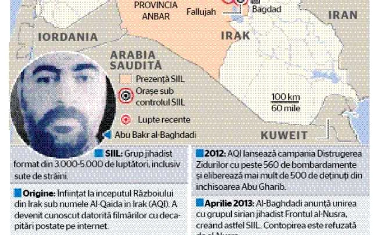 infografie irak