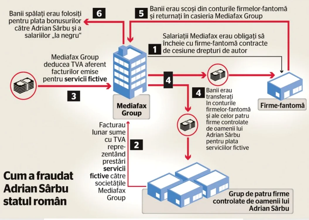 infografie adrian sarbu evaziune