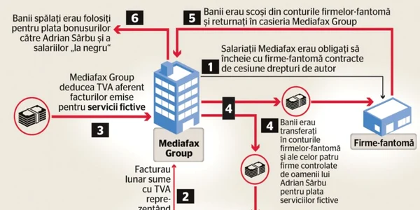 infografie adrian sarbu evaziune