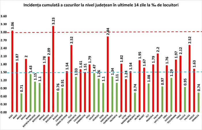 Incidenta 14 zile