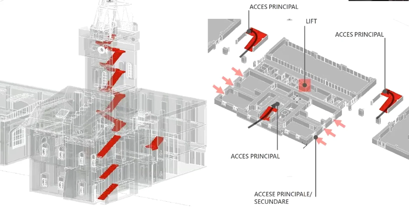 Proiect Abator Timișoara