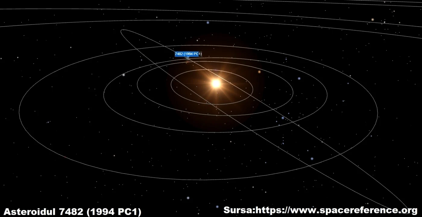 Traiectoria asteroidului FOTO www.spacereference.org