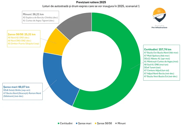 Sursă foto: Facebook/Asociația Pro Infrastructura