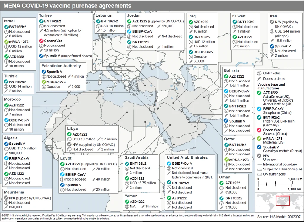 grafic mena vaccinuri