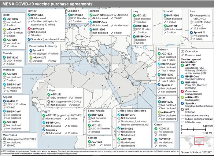 grafic mena vaccinuri