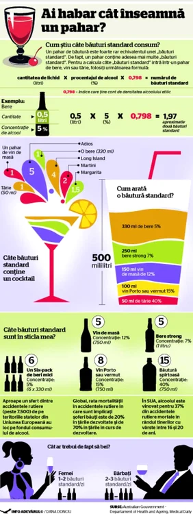 infografie bautura