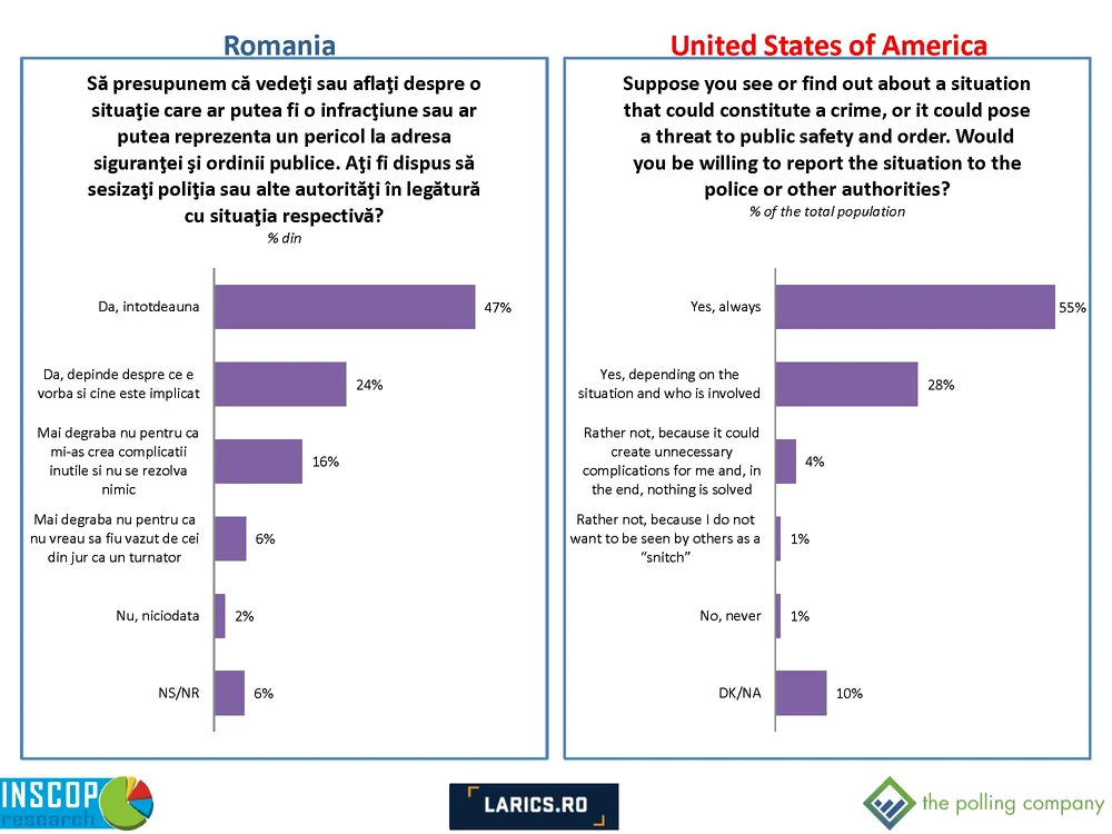 Comparative Report Romania   SUA tpc Page 24 jpg jpeg