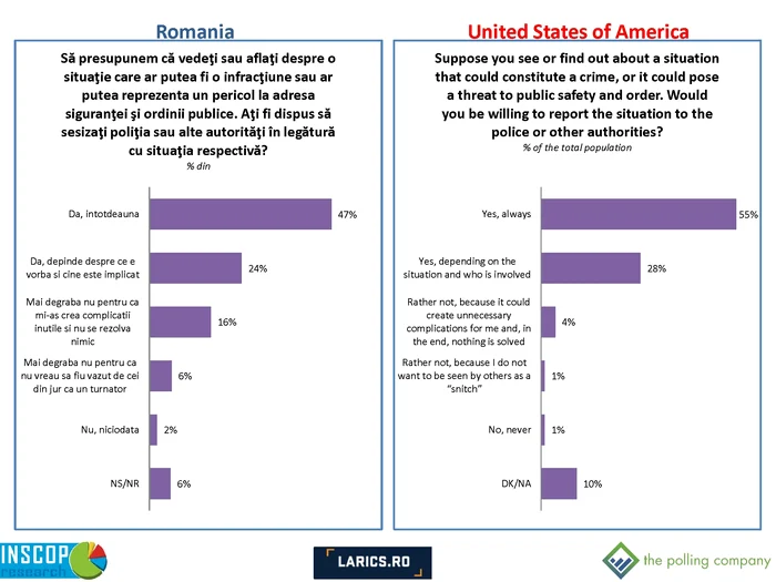 Comparative Report Romania   SUA tpc Page 24 jpg jpeg