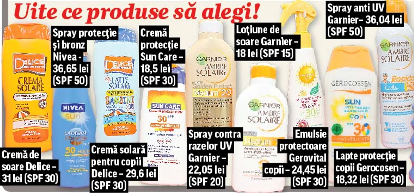 Caniculă