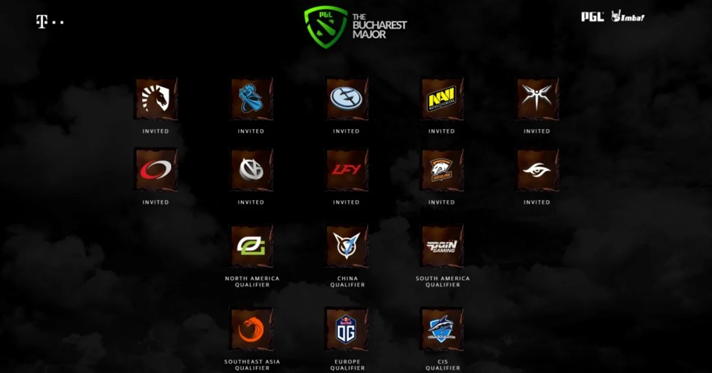 dota 2 bucharest major