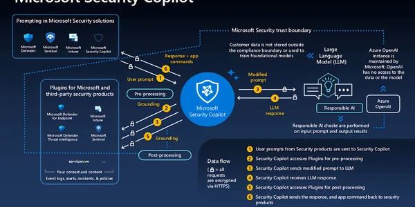 Microsoft Security Copilot jpg