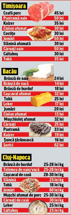 Oamenii vin la standurile special amenajate pentru producătorii locali, dar majoritatea se uită şi pleacă