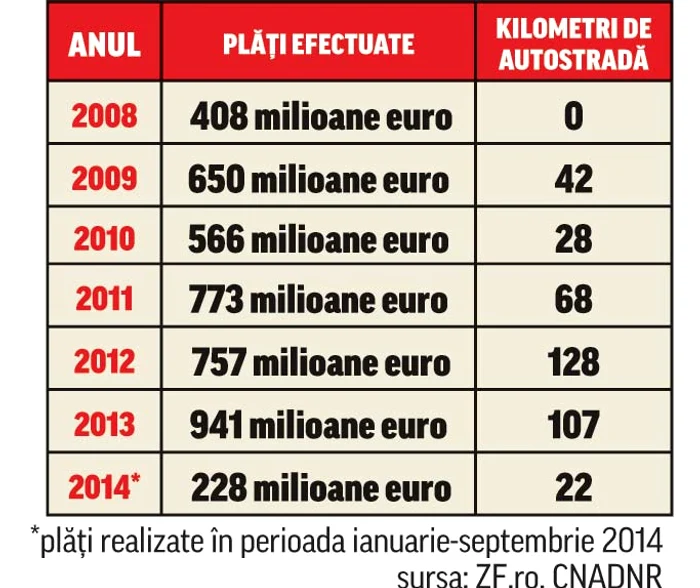 
    1.Narcis Neaga, director CNADNR; 2. Eugen Cecan, director Drumuri Cluj; 3. Ovidiu Laicu, şeful de la Iaşi; 4.  Marian Mina, director la BucureştiFoto: Mediafax  