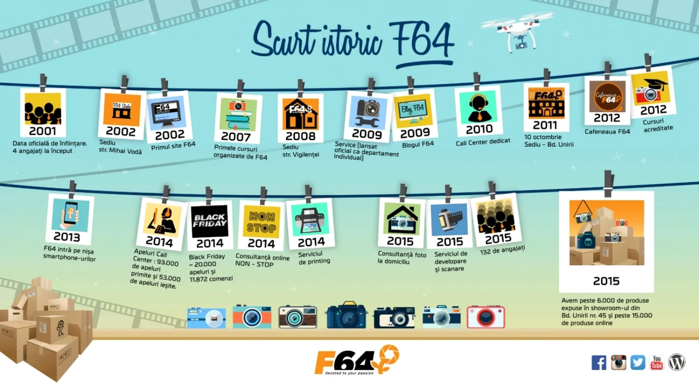 f64 aniversare 14 ani