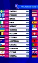 Eurovision 2023 rezultate finala jpg