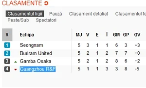 Contra mai are un meci, dar zarurile sunt aruncate jpeg