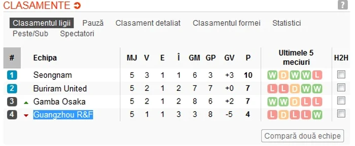 Contra mai are un meci, dar zarurile sunt aruncate