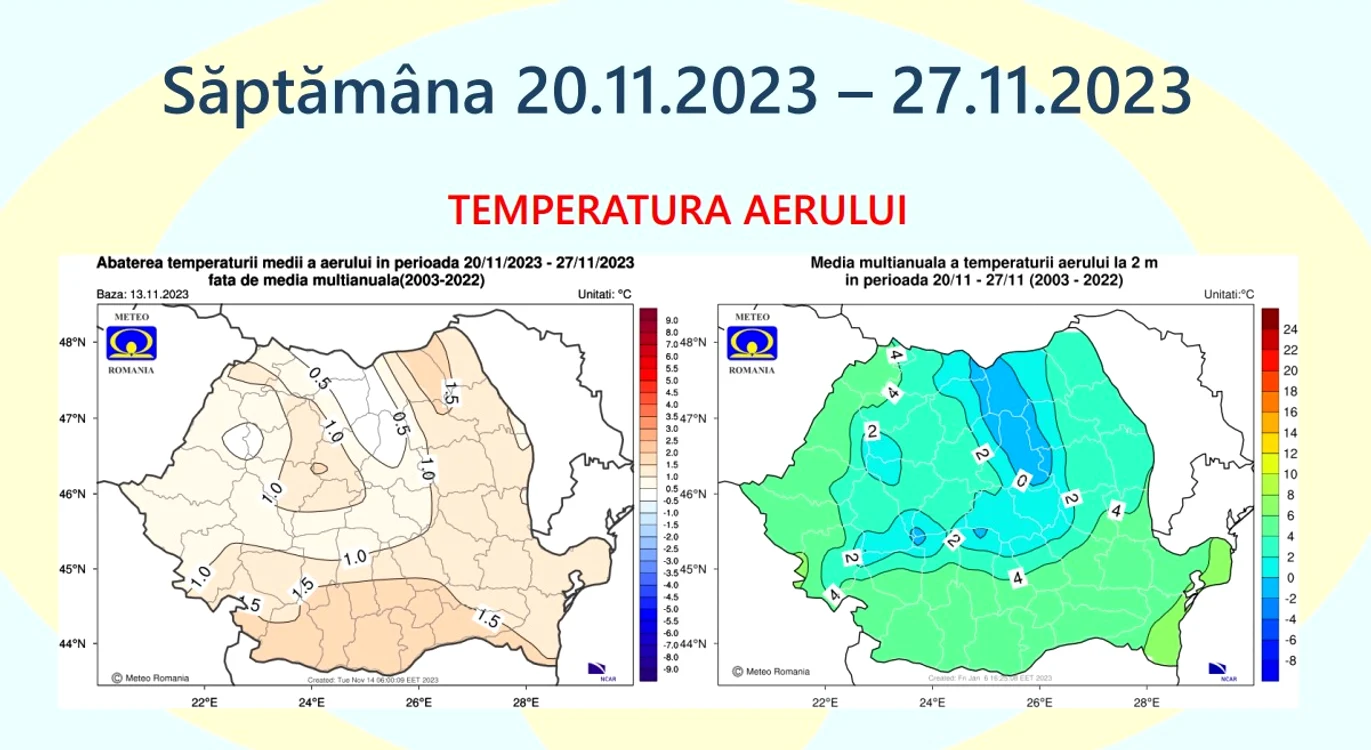 Temperatura aerului în intervalul 20.11- 27.11 
