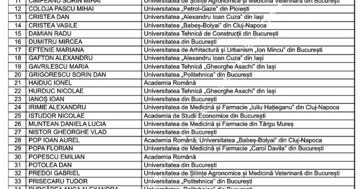 componenta cnatdcu 2