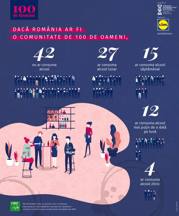 infografie lidl alcool