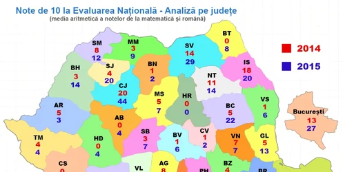 evaluare nationala note de 10