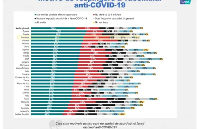 sontaj vaccin anticovid 2