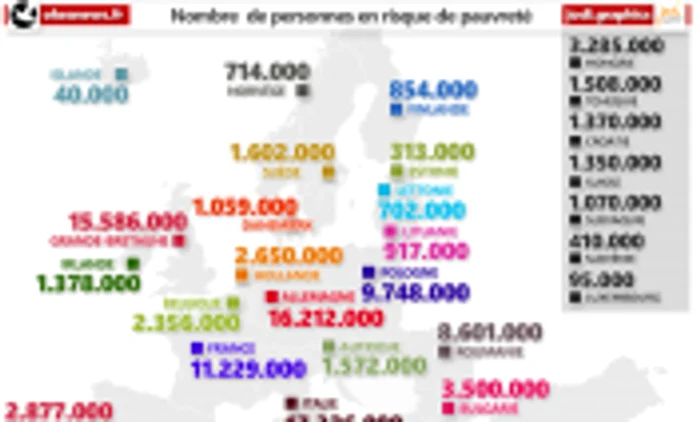 risc saracie europa eurostat