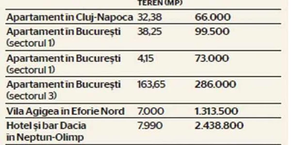 info