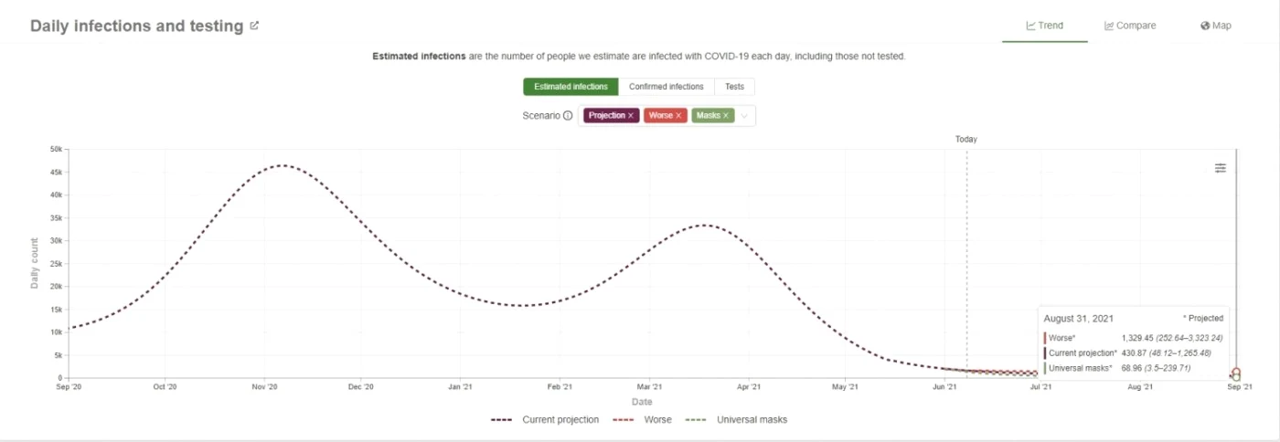 IHME infectari