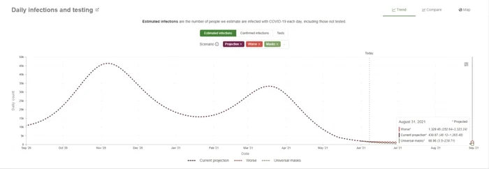 IHME infectari