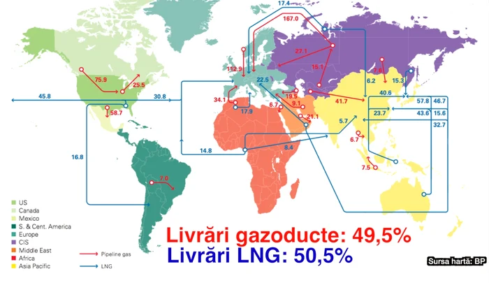 Harta comerțului internațional cu gaze naturale. Sursa: BP Statistical Review of World Energy, 2021